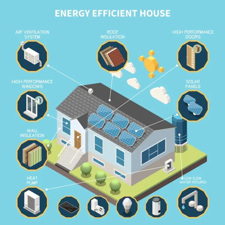 modern smart home energy efficiency gadgets