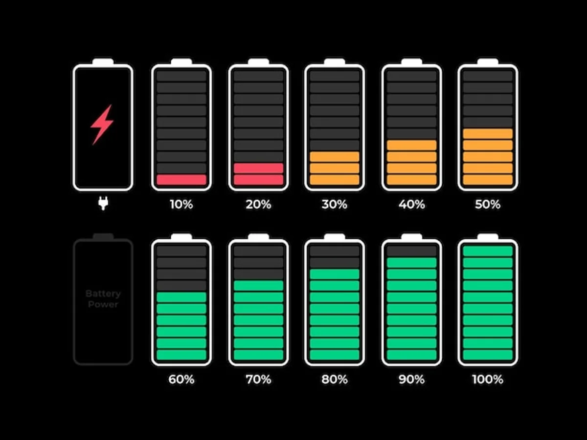 Before after smartphone battery life graph