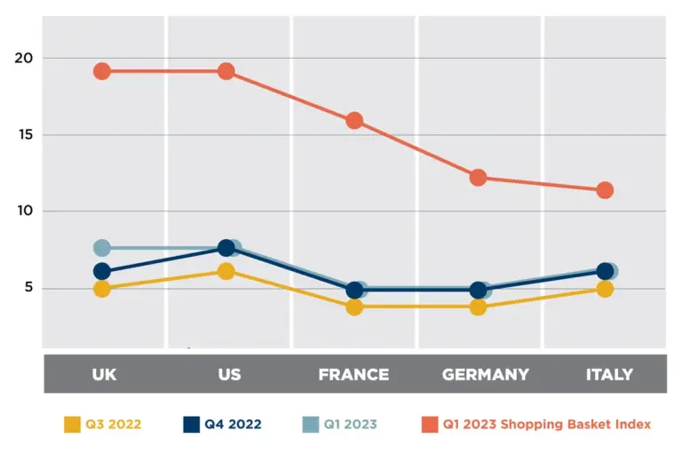 family budgeting grocery shopping inflation Germany