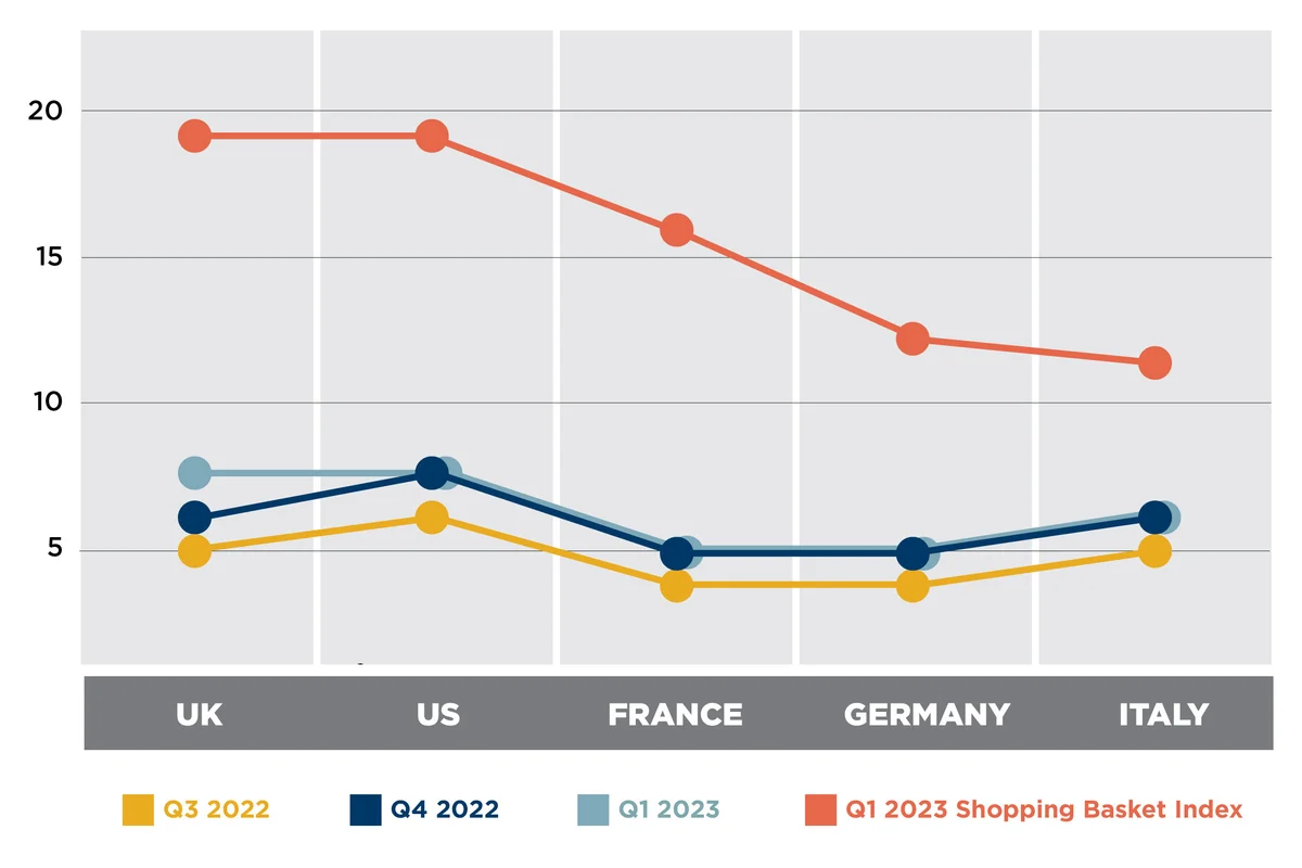 family budgeting grocery shopping inflation Germany