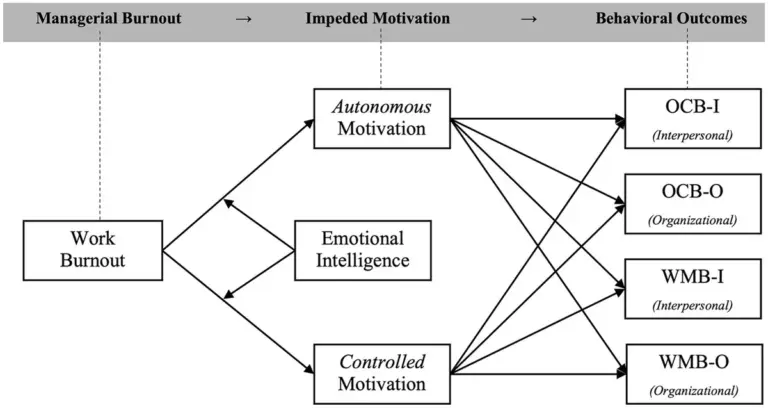 child burnout prevention emotional intelligence Germany