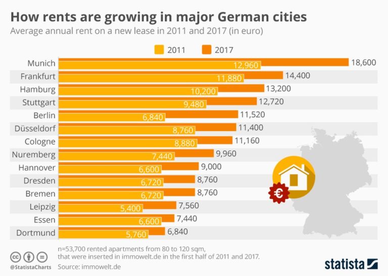 Ab Januar 2026 zahlen Mieter in Deutschland plötzlich mehr: Das ändert sich wirklich