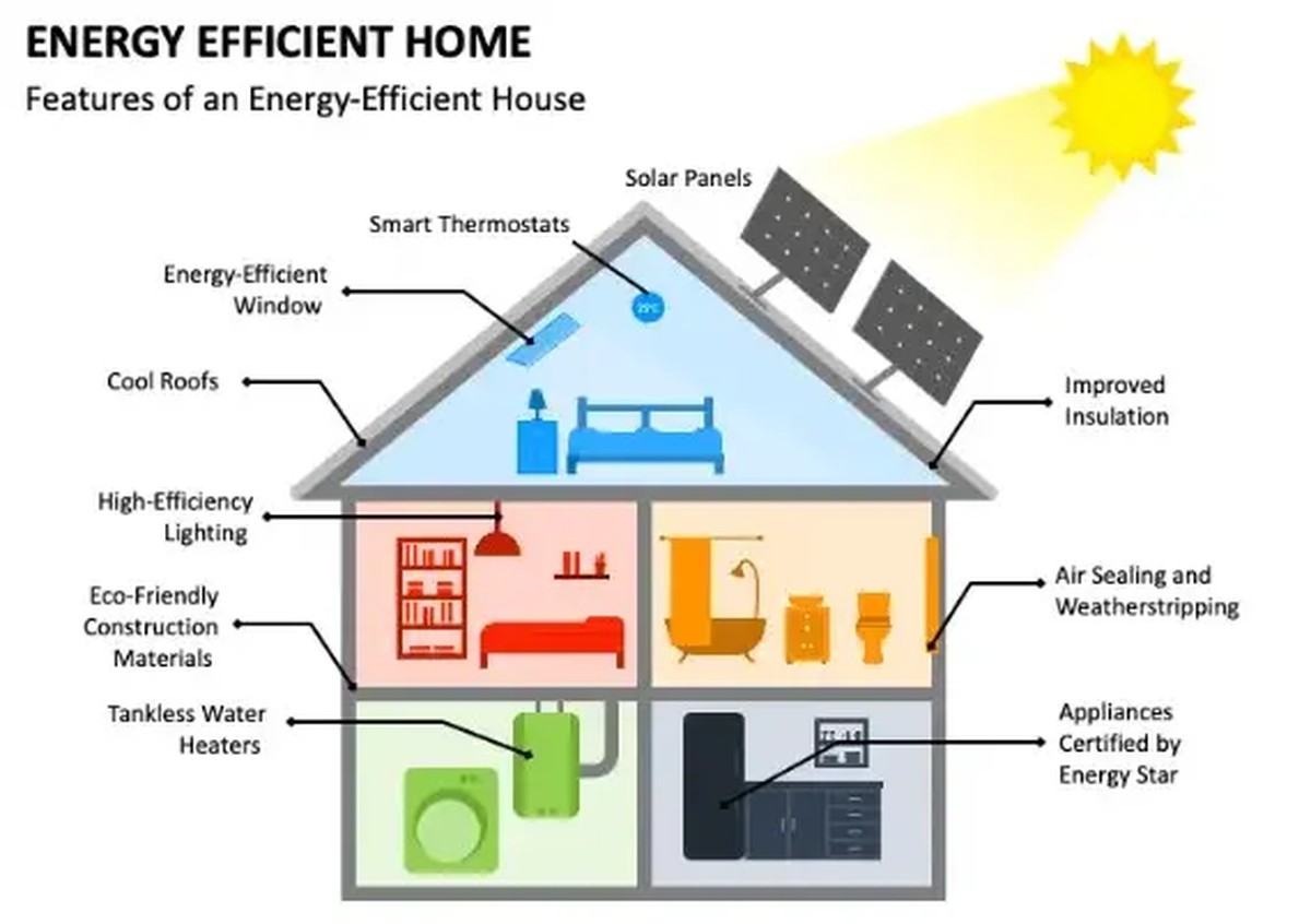 Alufolie hinter der Heizung: So sparen Sie 30% der Wärmeverluste - image 2