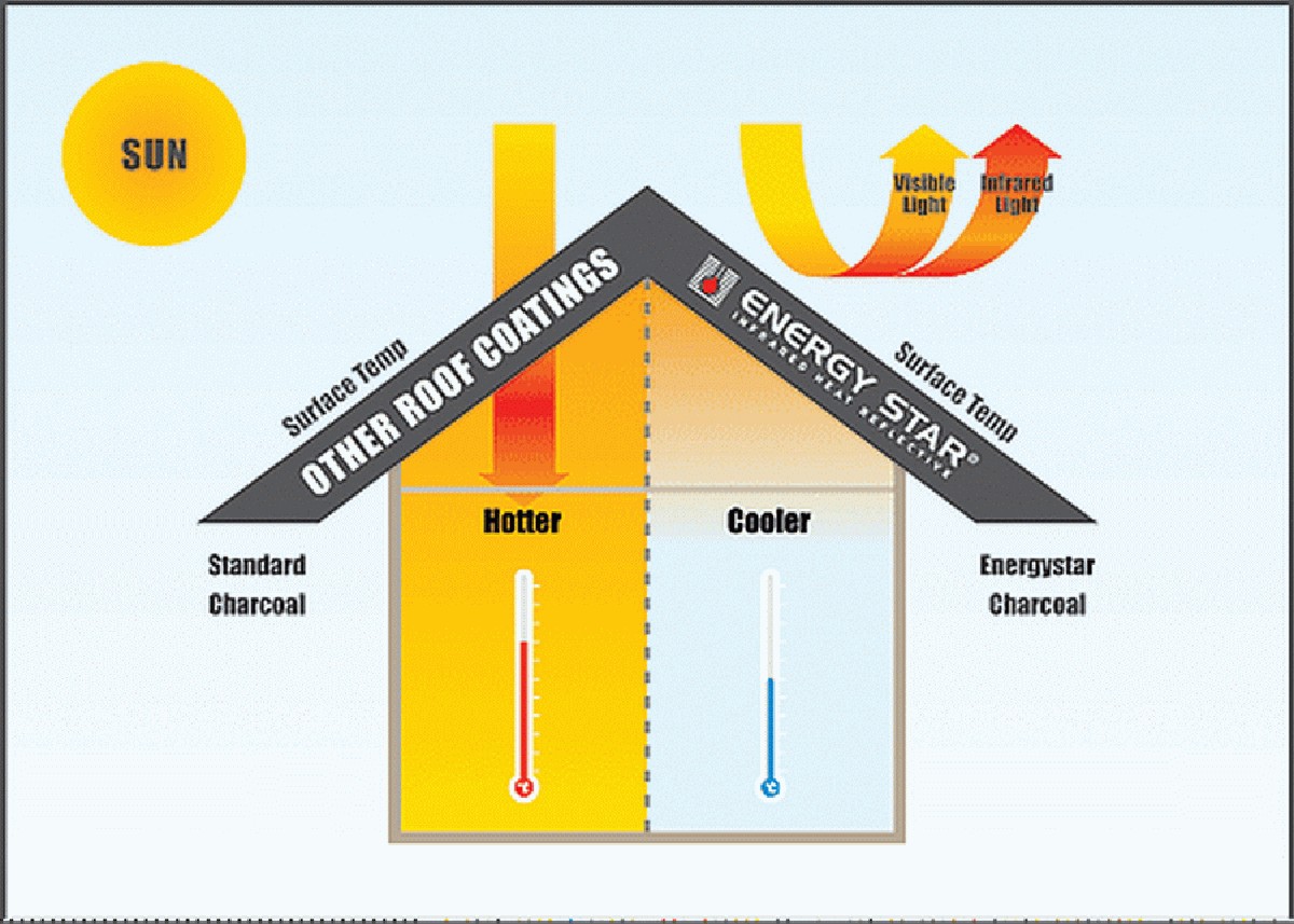 Alufolie hinter der Heizung: Warum das deine Nebenkosten um 30% senkt - image 2