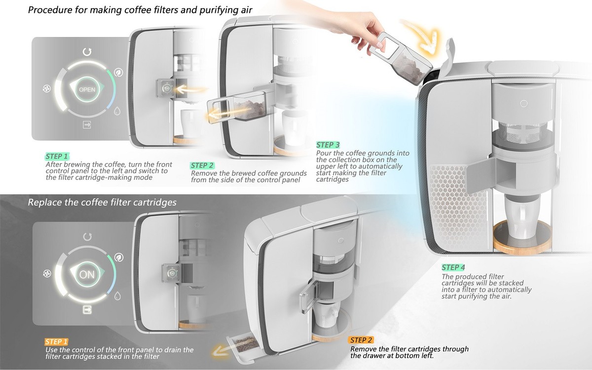 Kaffeefilter als Luftreiniger: Der Trick, den Florist:innen kennen