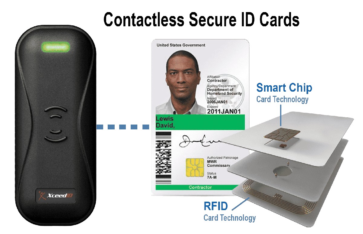 Kaugummi in der Geldbörse: Das Geheimnis der RFID-Sicherheit - image 1