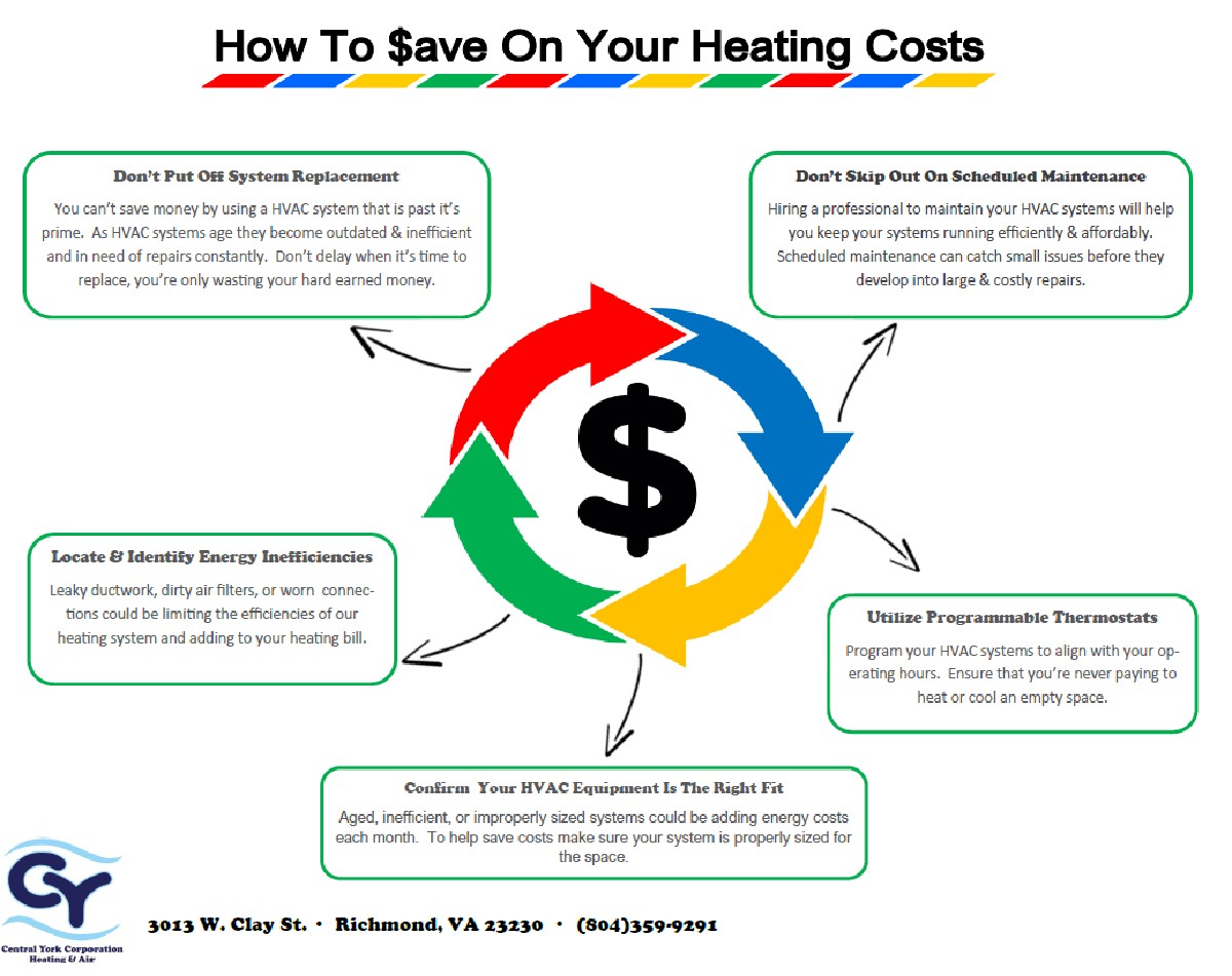 Alufolie hinter der Heizung: Wie Sie 30% der Heizkosten sparen - image 2