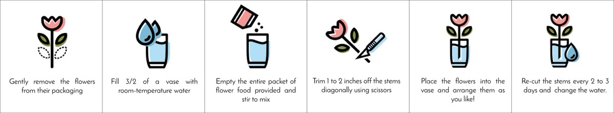 Essig im Blumenwasser: Der 10-Cent-Trick für Sträuße, die 3 Wochen halten - image 2