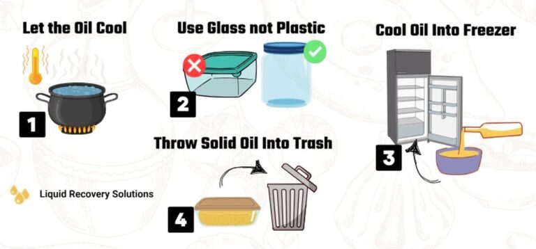 Klempner flehen Sie an: Gießen Sie niemals dieses Öl in den Abfluss