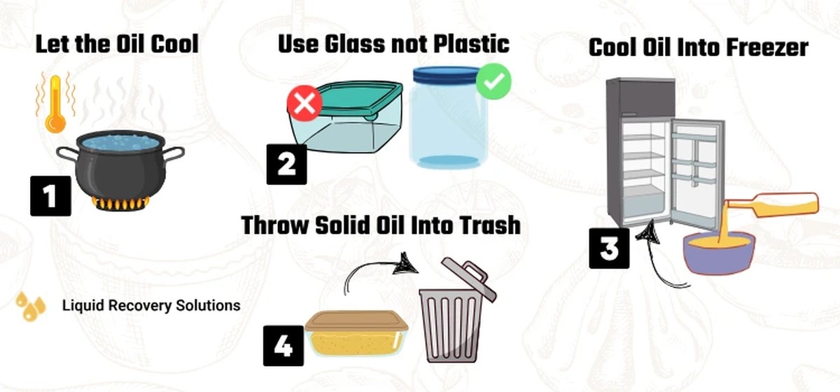 Klempner warnen: Diese Speiseöle gehören niemals ins Abflussrohr